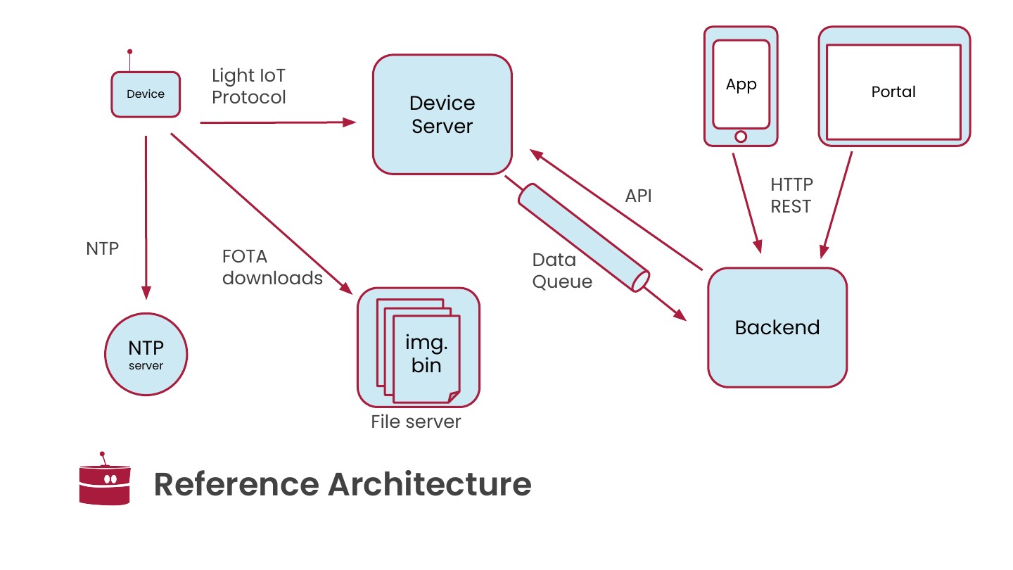 Embedded World 2026 presentation slide 16