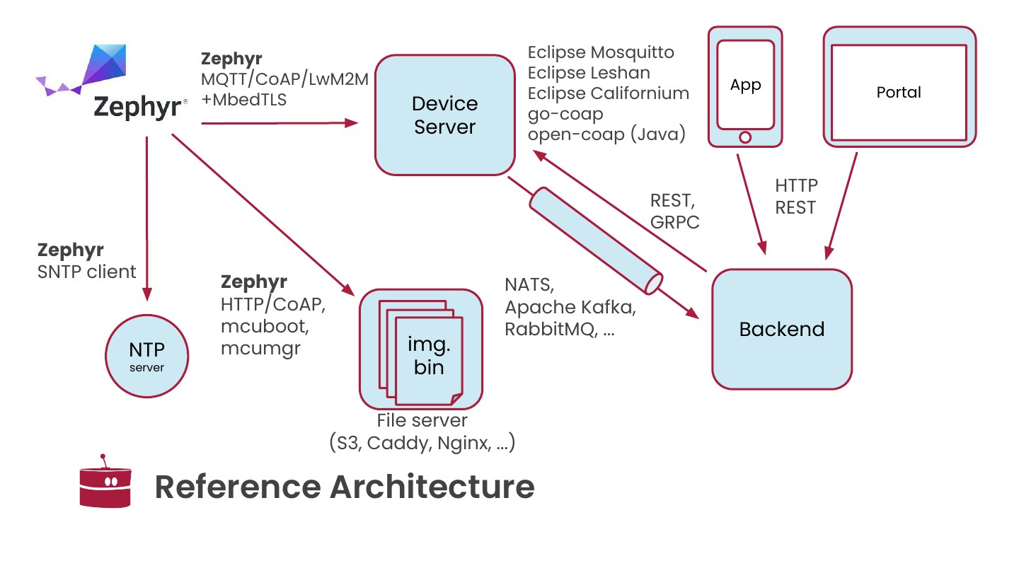 Embedded World 2026 presentation slide 17